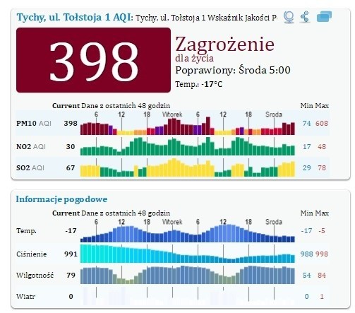 Alarm smogowy na Śląsku i woj. śląskim...