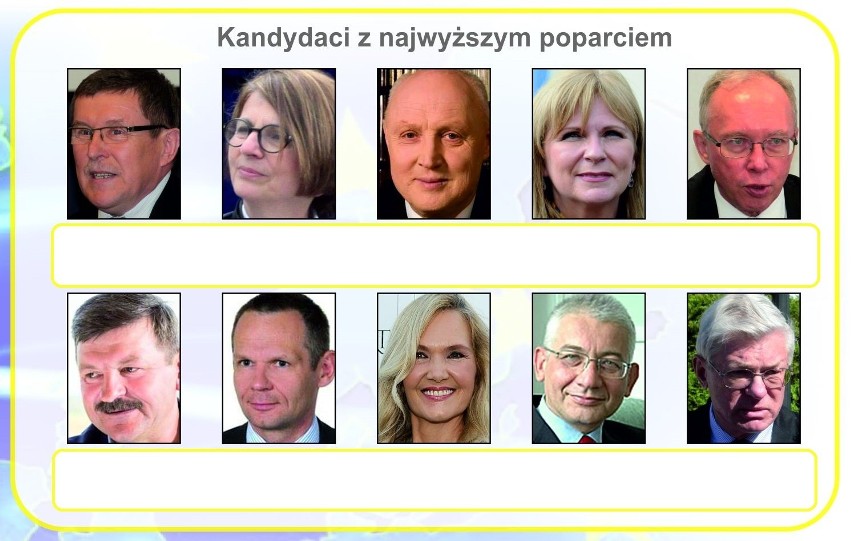 Eurowybory 2014. TOP 10 kandydatów z największym sondażowym poparciem w Radomskiem (zdjęcia)