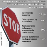 Coraz więcej przemocy domowej w suwalskich rodzinach