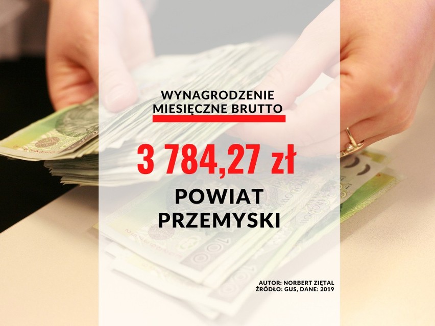 24. miejsce - powiat przemyski: 3 784,27 zł brutto.