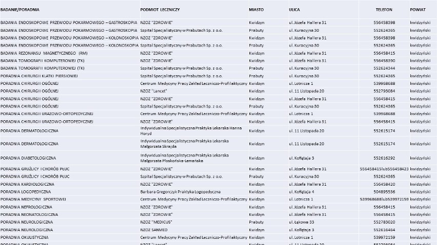 Lista placówek medycznych, które podpisały umowy z Narodowym...