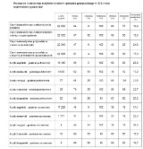 WYNIKI EGZAMINU GIMNAZJALNEGO 2014 w woj. pomorskim [INFOGRAFIKI]