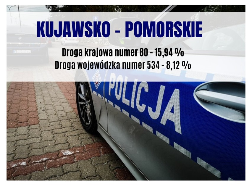 Gdzie najczęściej można spotkać kontrole policji? Zobacz ranking dróg krajowych i wojewódzkich na podstawie systemu Yanosik
