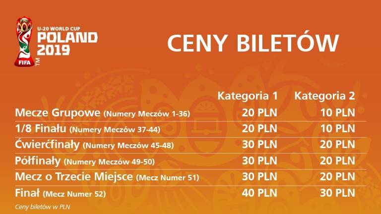 Mundial U-20 2019 w Polsce. Ogłoszono ceny biletów na...