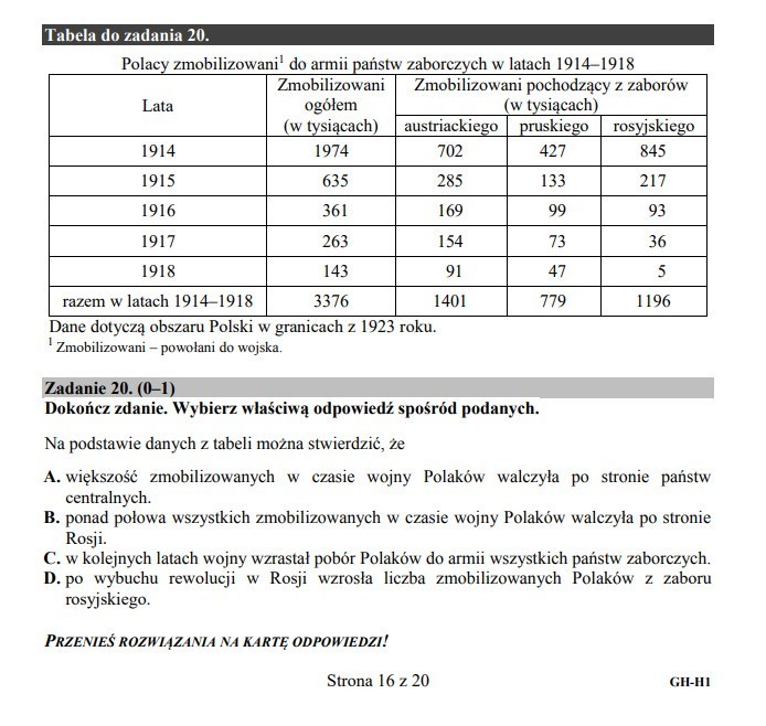 EGZAMIN GIMNAZJALNY 2018: Mamy arkusze z historii i wosu!...