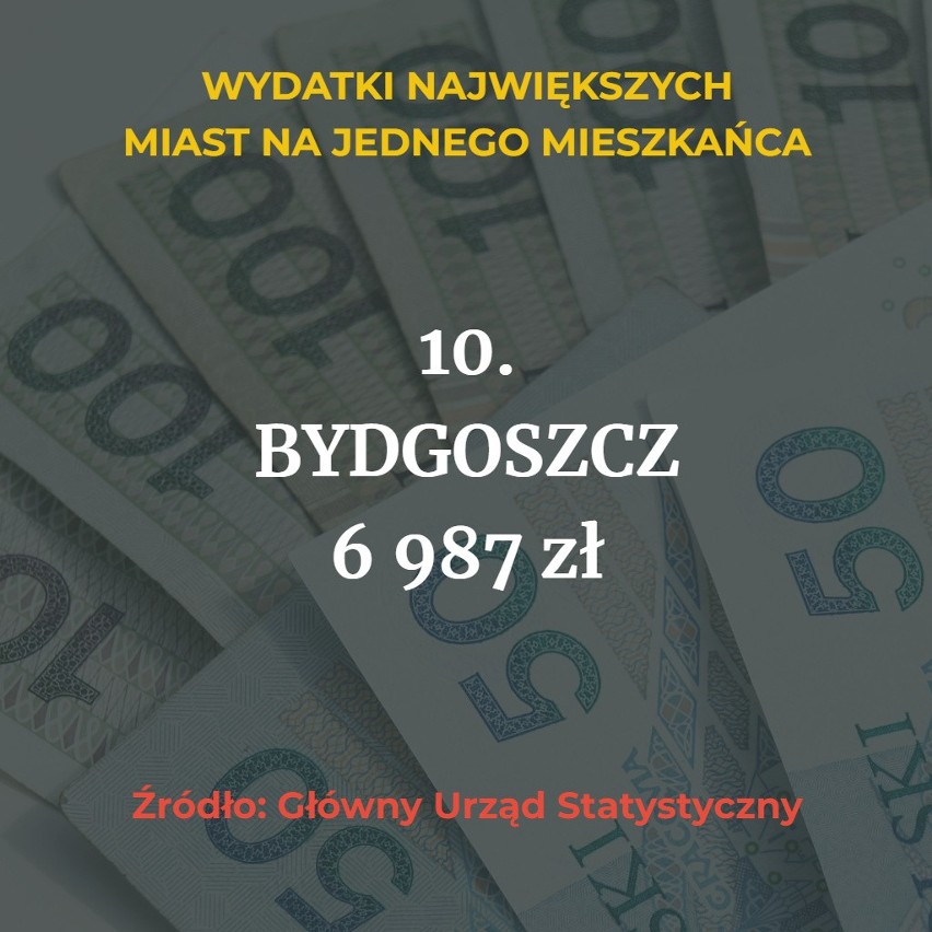 Wiemy, ile wynoszą wydatki z budżetów największych miast na...