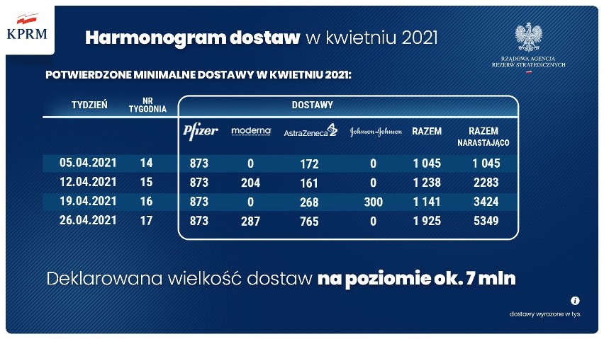 Rząd PiS przyspiesza Narodowy Program Szczepień