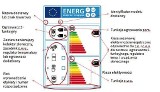 Etykieta energetyczna - łatwiejsza ocena urządzeń grzewczych