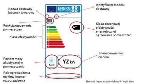 Etykieta energetyczna - łatwiejsza ocena urządzeń grzewczych