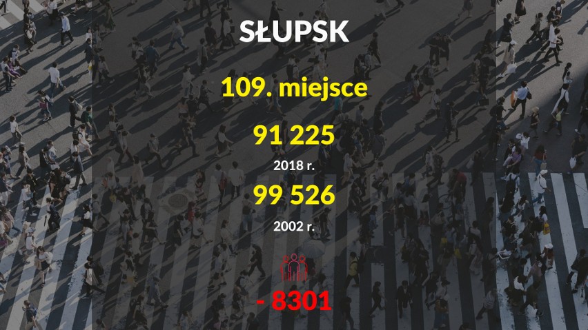 Wyludniające się miasta na Pomorzu. Na czele listy Hel, Pelplin i...Sopot [RANKING]