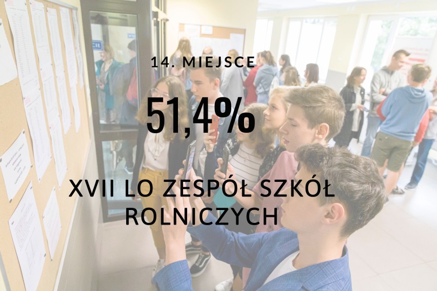 TOP 15 najlepszych liceów w Białymstoku 2019. Tutaj...