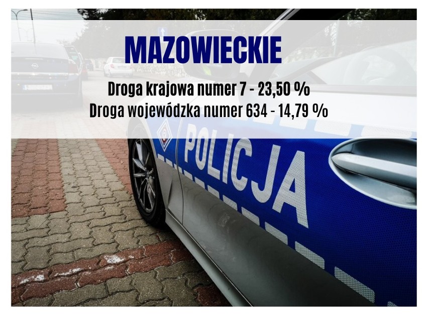 Gdzie najczęściej można spotkać kontrole policji? Zobacz ranking dróg krajowych i wojewódzkich na podstawie systemu Yanosik