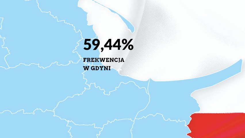 Wyniki wyborów samorządowych 2018 na prezydenta Gdyni. Kto zostanie prezydentem Gdyni? Oficjalne wyniki PKW