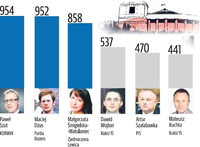 Prawybory 2015 - zagłosuj na swojego faworyta.