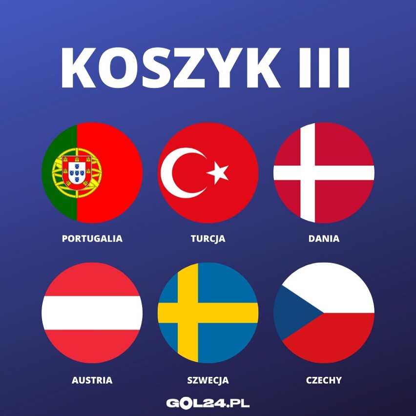 W koszyku trzecim znalazł się aktualny mistrz Europy,...