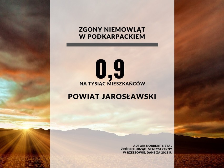24. miejsce - powiat jarosławski....