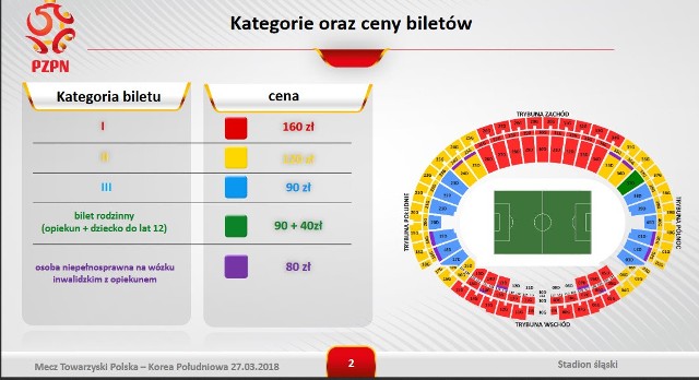 Polska - Korea CENY BILETÓW