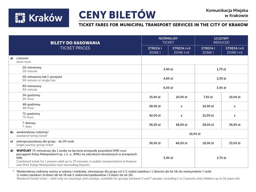 Tak wygląda obowiązująca w Krakowie taryfa biletowa