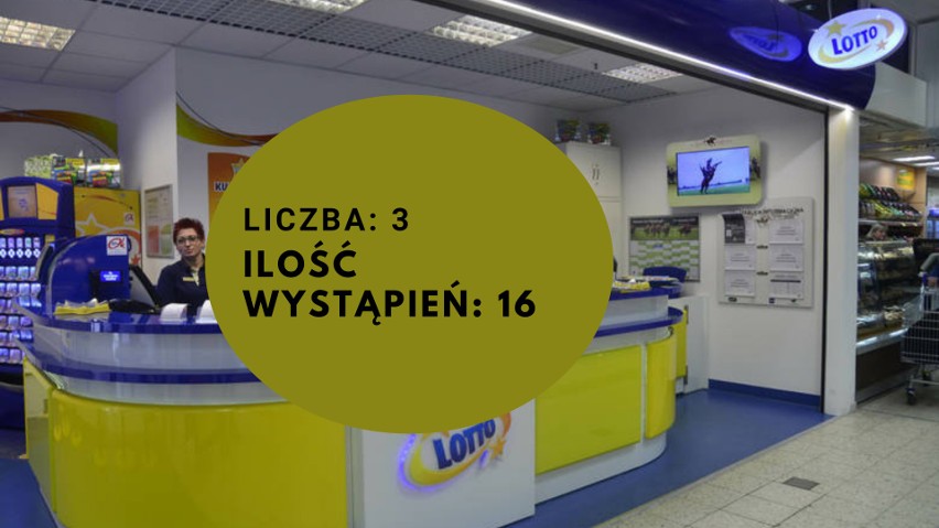 Lotto - te liczby padały najczęściej przez ostatnie pół roku. One mogą pomóc ci zostać milionerem [lista]