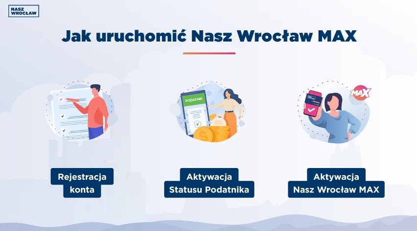 Urzędnicy rozszerzają program Nasz Wrocław. Co zyskasz, jeśli rozliczasz PIT we Wrocławiu?