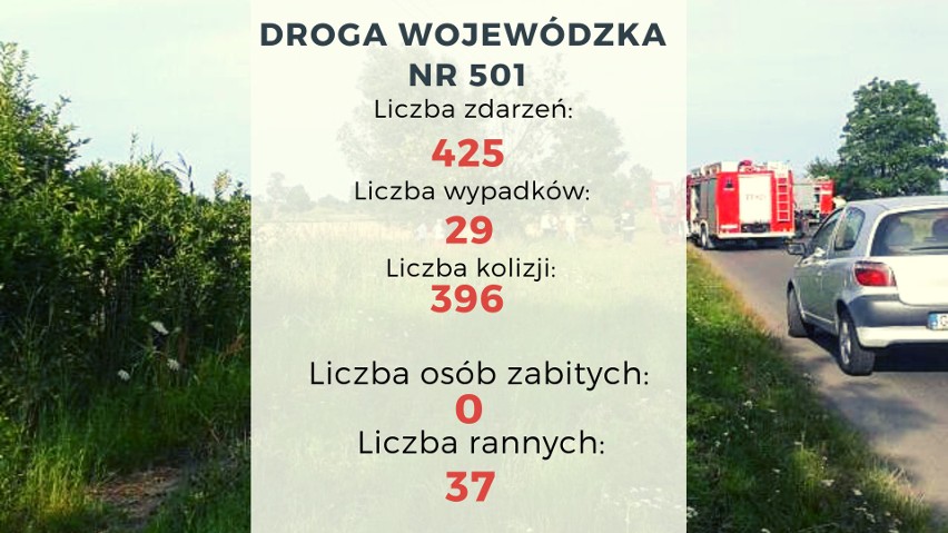 Wypadki 2018 w woj. pomorskim. Niebezpieczne drogi...