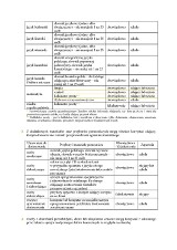 Matura 2015 TERMINY Kiedy matura z konkretnych przedmiotów PYTANIA I ODPOWIEDZI