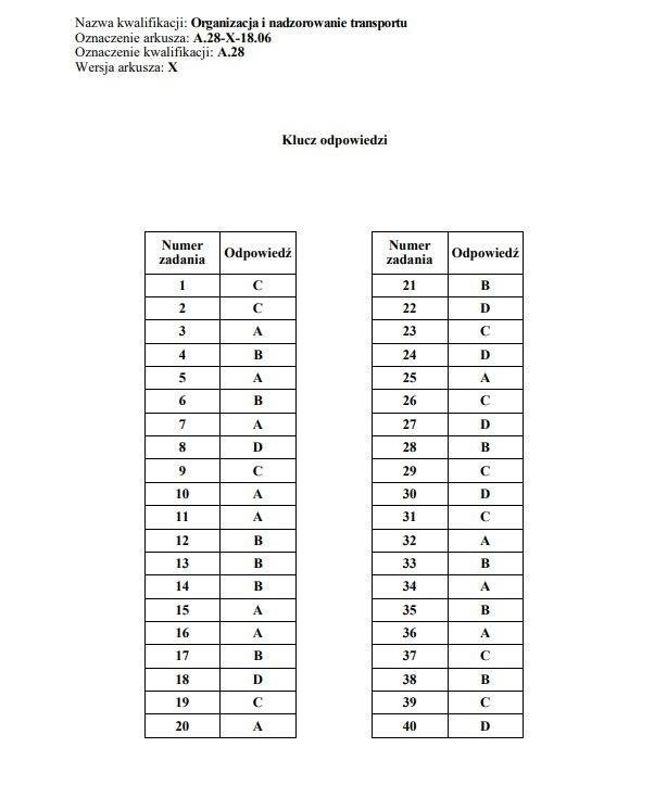 Egzamin zawodowy 2019 ODPOWIEDZI WYNIKI ARKUSZE KLUCZ...