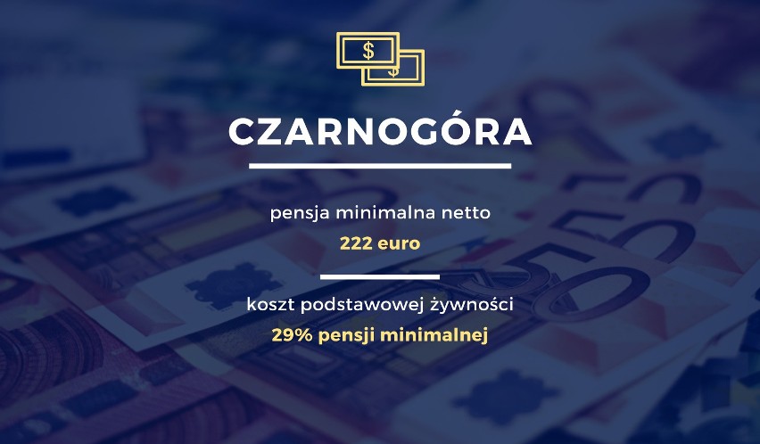 Pensja minimalna w Czarnogórze wynosi 222 euro. Aż 29 proc....