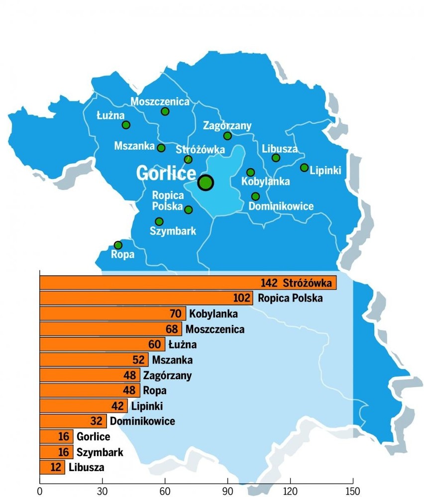 W powiecie gorlickim biją na alarm. Susza daje się we znaki