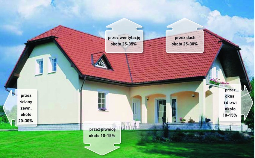Dom energooszczędny: czym powinny charakteryzować się jego ściany