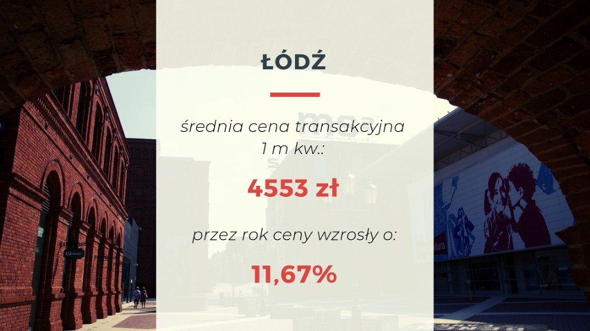 Średnie ceny transakcyjne mieszkań w Łodzi, II kw. 2019 r....