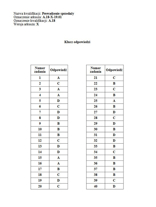 Egzamin zawodowy 2019 CKE: arkusz + klucz odpowiedzi. Wyniki...