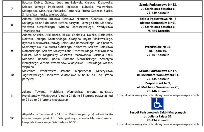 Wybory parlamentarne 2019. Gdzie głosować? Lokale wyborcze w Koszalinie 13.10.2019