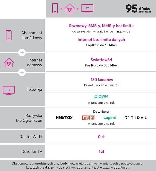 Konferencja T-Mobile - cennik