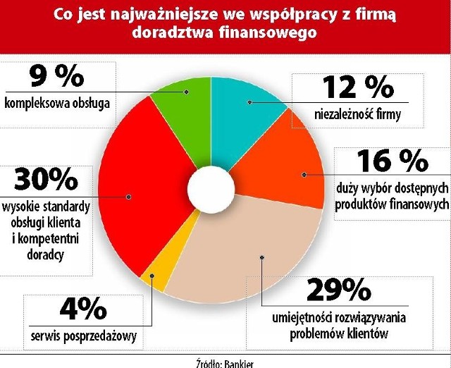 Opr. graf. Dorota Sikora