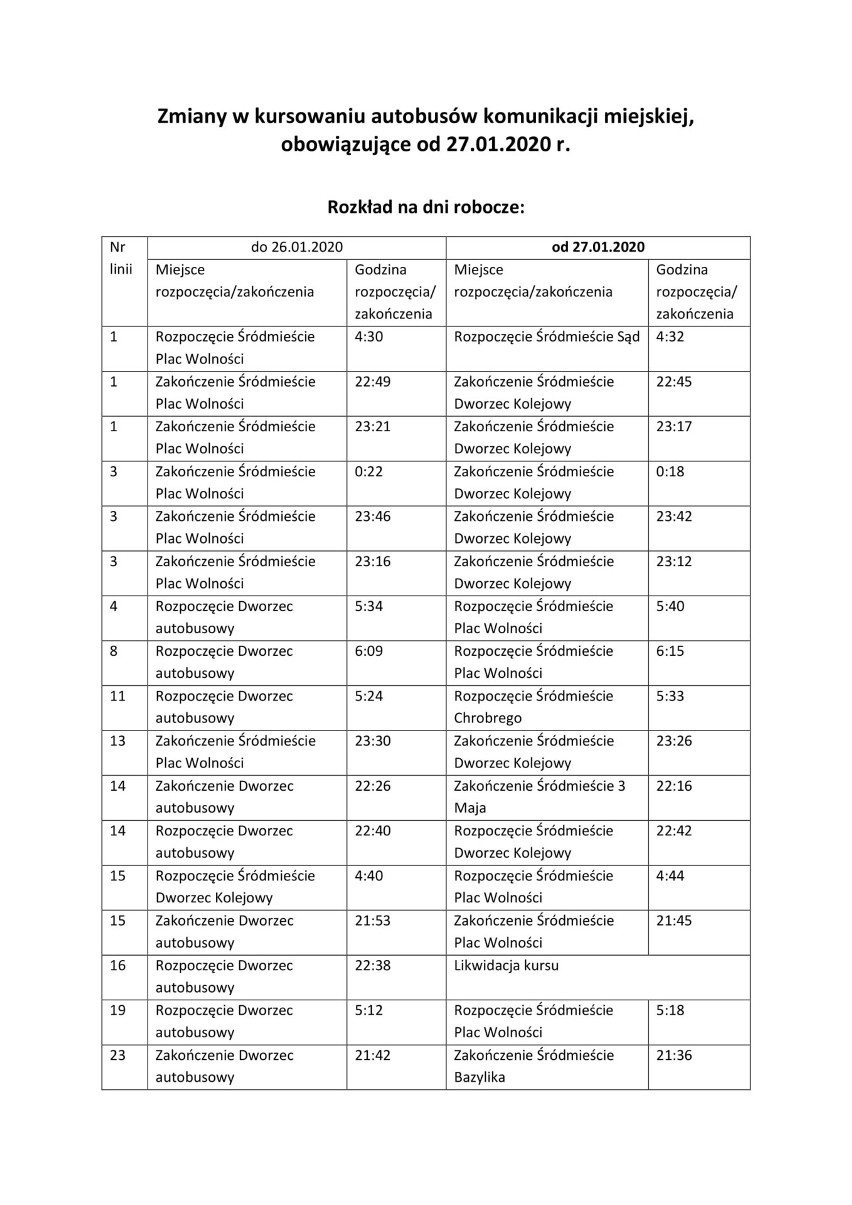 Zmiany rozkładu jazdy ZTZ w Rybniku od 27 stycznia 2020 są spowodowane ograniczeniami budżetowymi