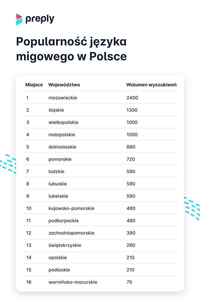 Popularność języka migowego w Polsce