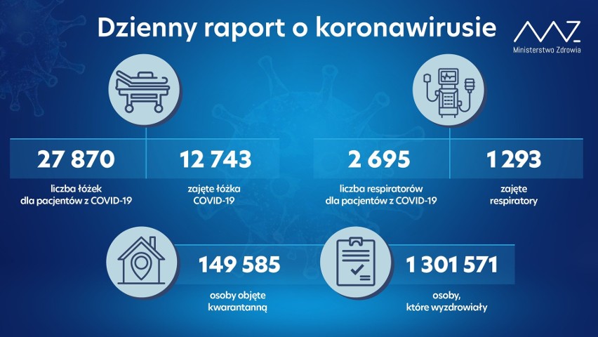 Dzienny raport o koronawirusie.