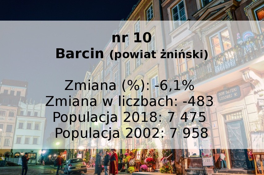 TOP 10 najszybciej wyludniających się miast w Kujawsko-Pomorskiem [zestawienie, liczby]