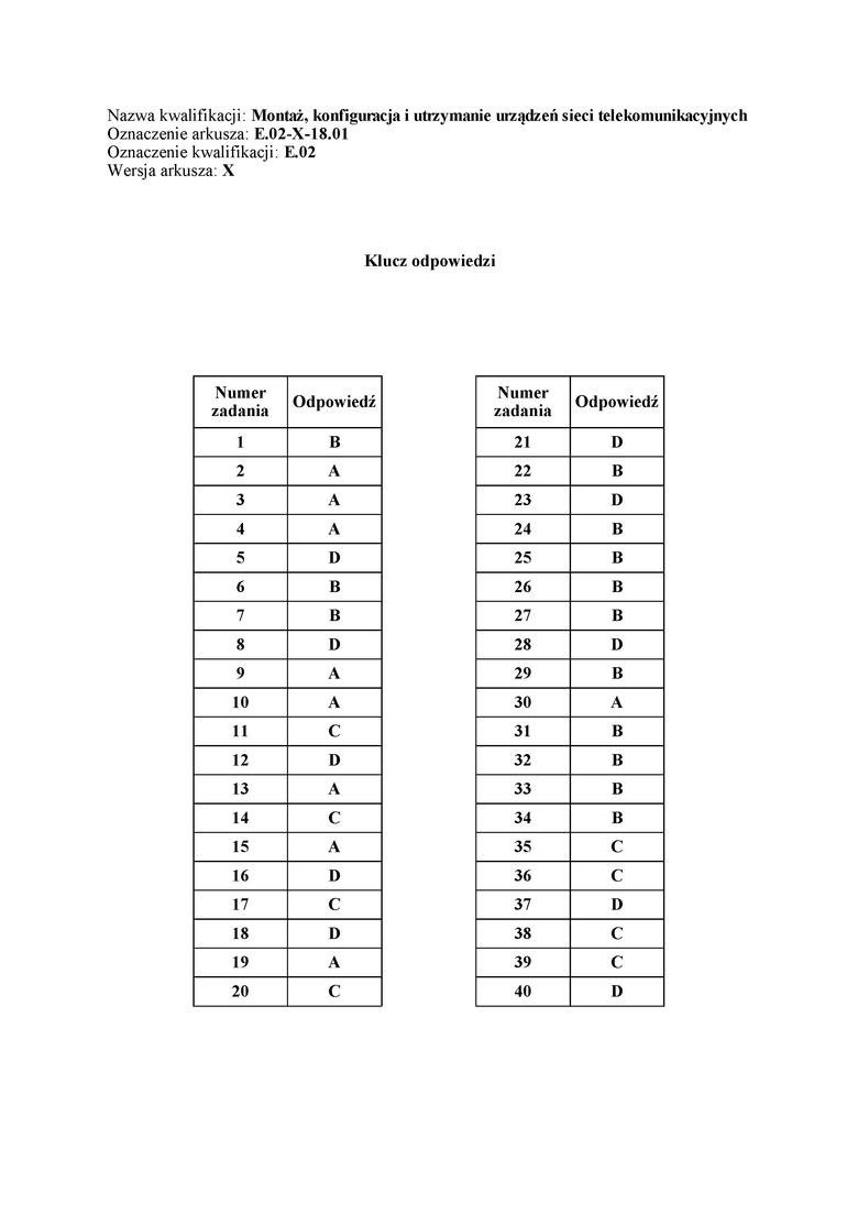 Egzamin zawodowy 2018 Odpowiedzi, Rozwiązania, Arkusz. Jakie...