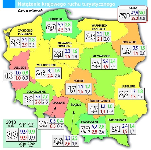 Ruch turystyczny w Polsce w 2013 roku.