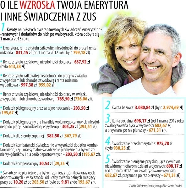 Świadczenie i zasiłek przedemerytalny podlegają zawieszeniu, jeśli kwota przychodu osiąganego przez osobę, która je pobiera przekracza 2.465,20 zł.