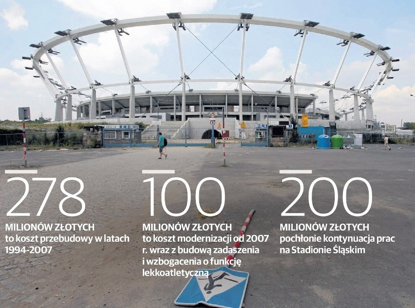 Stadion Śląski straszy swoim wyglądem od lat, a od awarii...