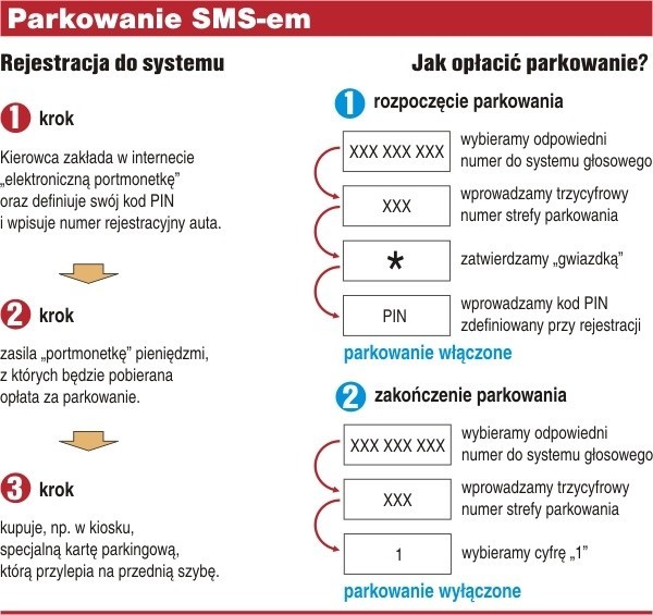 Szczegółową instrukcje podajemy w infografice obok.