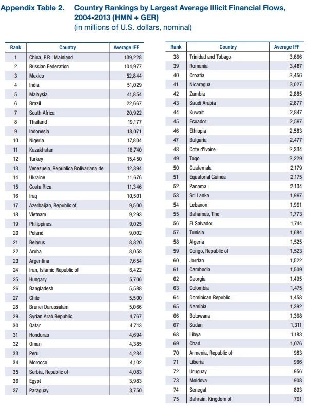 Polska wśród krajów najbardziej wyzyskiwanych przez korporacje. Tracimy rocznie ok. 100 mld zł