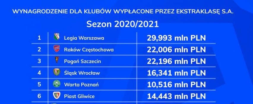 Jest o co walczyć. Wielkie sumy. Tyle mogą zarobić piłkarze ŁKS i Widzewa