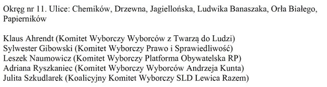 Kandydaci na radnych Kostrzyna nad Odrą.