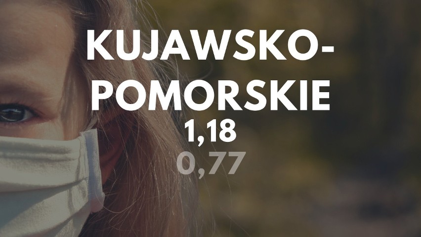 29 lipca w województwie kujawsko-pomorskim wskaźnik R dla...