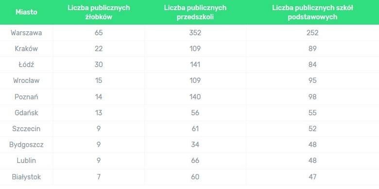 Ranking Miast Przyjaznych Rodzinom. Zobacz, jak wypadł Lublin