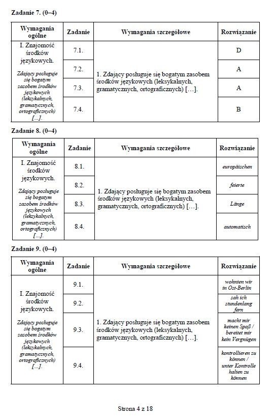 MATURA próbna 2015: Język niemiecki rozszerzony [KLUCZ ODPOWIEDZI] 